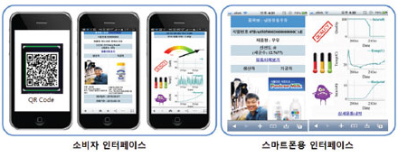 u-food 스마트 품질모니터링 시스템 인터페이스