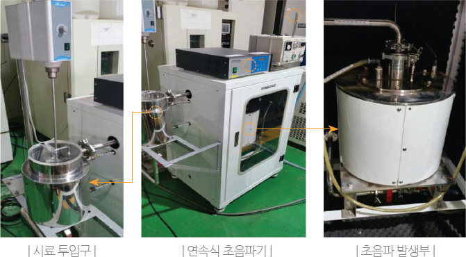 기능성 성분 추출용 초음파 시스템