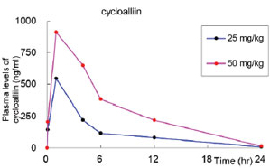 모바일 기반 반입이력추적시스템