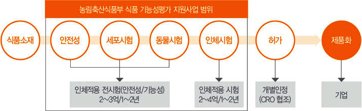 자세한 설명은 다음 텍스트에서 설명