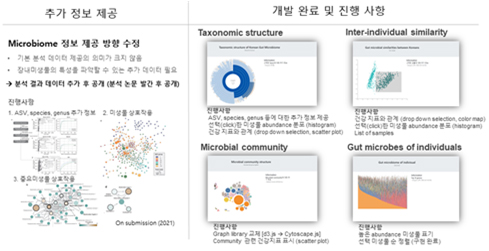 장내미생물 데이터 공개 플랫폼