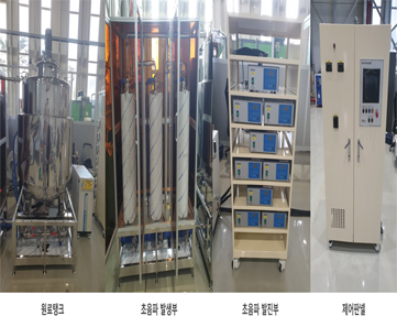 산업용 초음파 시스템
