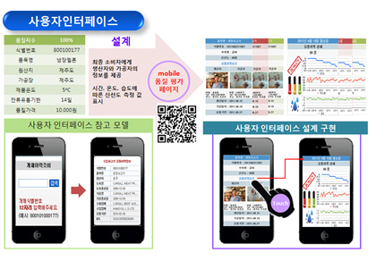 스마트폰 이용 개체식품 생산유통이력과 품질, 신선도 모니터링 화면